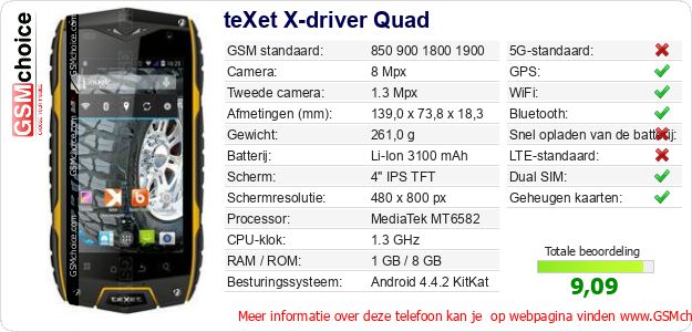 teXet X-driver Quad Technische gegevens teXet X-driver Quad Technische gegevens