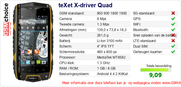 teXet X-driver Quad Technische gegevens teXet X-driver Quad Technische gegevens