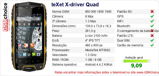 teXet X-driver Quad Especificações técnicas do telemóvel 