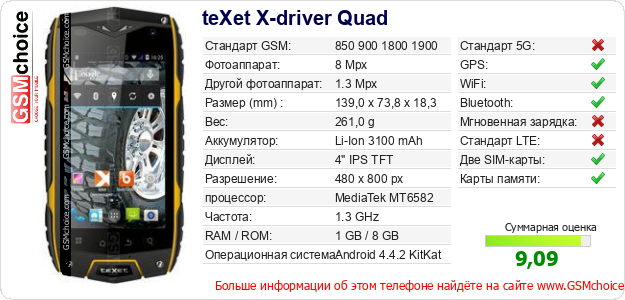 teXet X-driver Quad Технические данные телефона teXet X-driver Quad Технические данные телефона