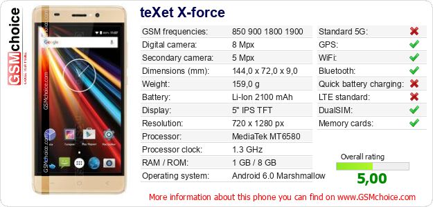 teXet X-force technical specifications teXet X-force technical specifications