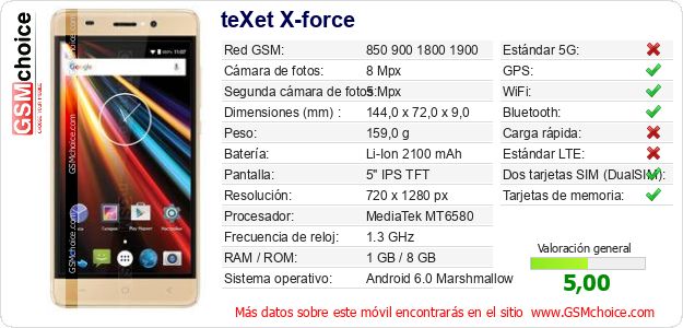 teXet X-force Datos técnicos del móvil teXet X-force Datos técnicos del móvil