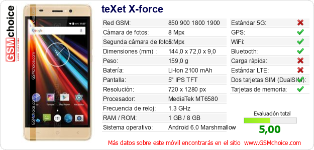 teXet X-force Datos técnicos del móvil 