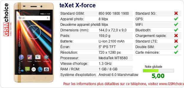 teXet X-force Fiche technique teXet X-force Fiche technique