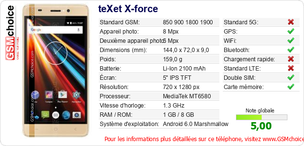 teXet X-force Fiche technique