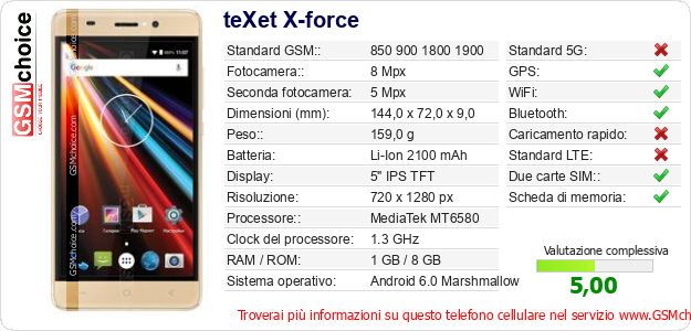 teXet X-force Dati tecnici di telefono cellulare 
