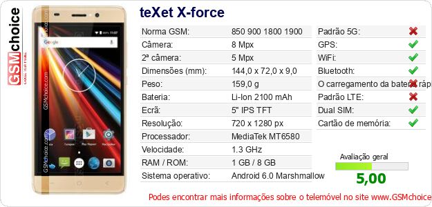 teXet X-force Especificações técnicas do telemóvel 