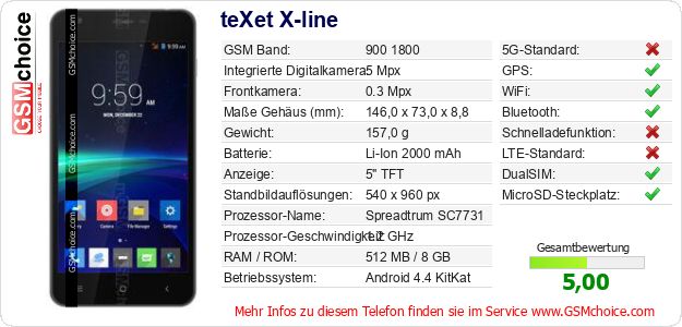 teXet X-line technische Daten teXet X-line technische Daten