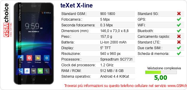 teXet X-line Dati tecnici di telefono cellulare teXet X-line Dati tecnici di telefono cellulare