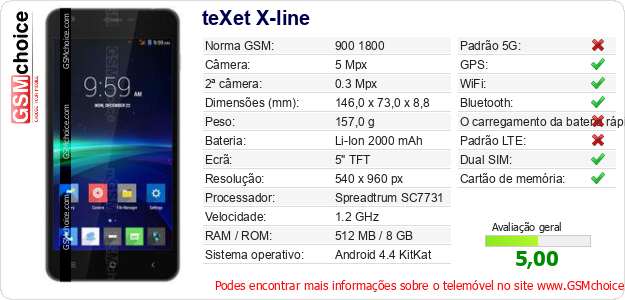teXet X-line Especificações técnicas do telemóvel 