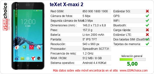 teXet X-maxi 2 Datos técnicos del móvil teXet X-maxi 2 Datos técnicos del móvil
