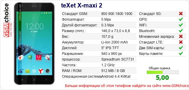 teXet X-maxi 2 Технические данные телефона teXet X-maxi 2 Технические данные телефона