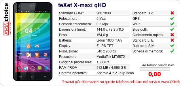 teXet X-maxi qHD Dati tecnici di telefono cellulare 