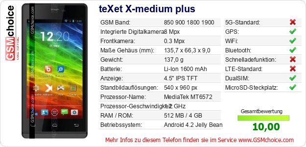 teXet X-medium plus technische Daten teXet X-medium plus technische Daten
