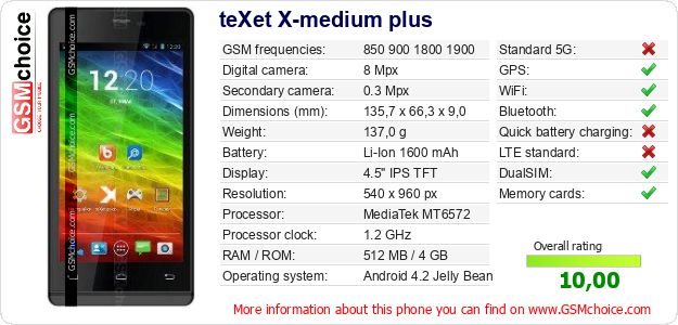 teXet X-medium plus technical specifications teXet X-medium plus technical specifications