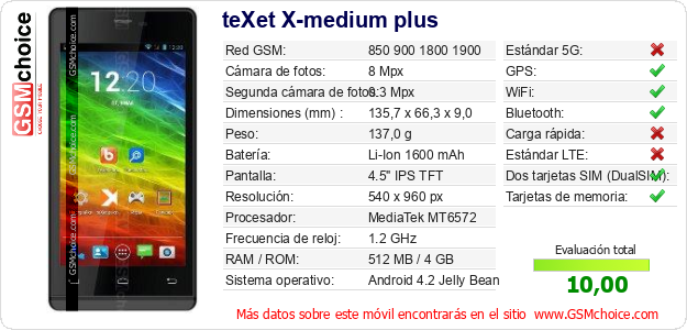 teXet X-medium plus Datos técnicos del móvil teXet X-medium plus Datos técnicos del móvil