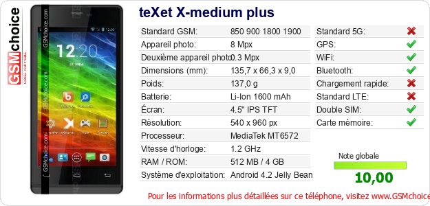 teXet X-medium plus Fiche technique