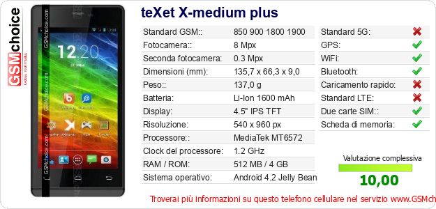 teXet X-medium plus Dati tecnici di telefono cellulare 