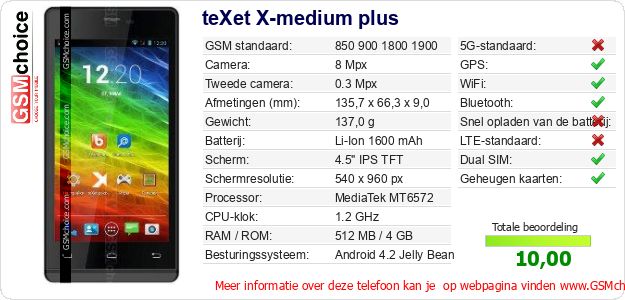 teXet X-medium plus Technische gegevens teXet X-medium plus Technische gegevens