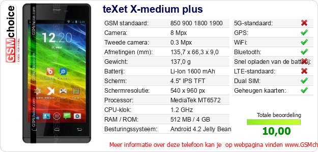 teXet X-medium plus Technische gegevens  teXet X-medium plus Technische gegevens