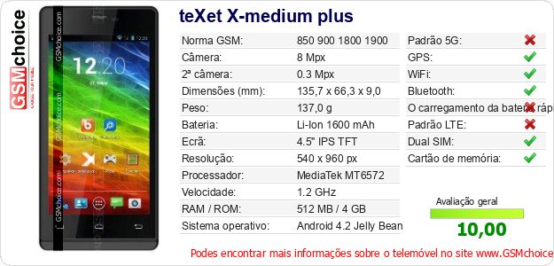 teXet X-medium plus Especificações técnicas do telemóvel teXet X-medium plus Especificações técnicas do telemóvel