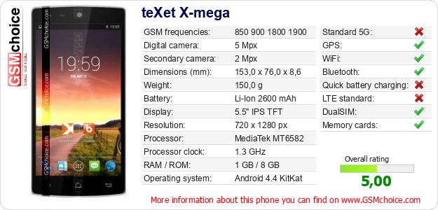 teXet X-mega technical specifications teXet X-mega technical specifications