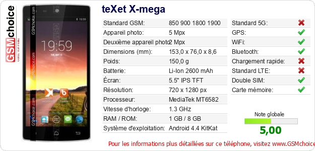 teXet X-mega Fiche technique