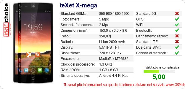 teXet X-mega Dati tecnici di telefono cellulare 