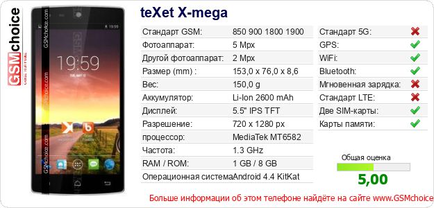 teXet X-mega Технические данные телефона teXet X-mega Технические данные телефона