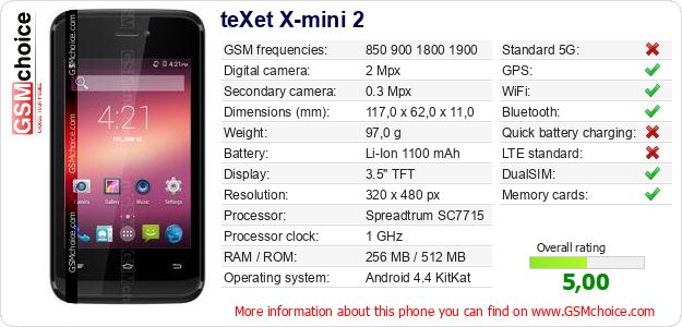 teXet X-mini 2 technical specifications teXet X-mini 2 technical specifications