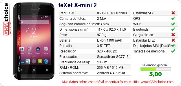teXet X-mini 2 Datos técnicos del móvil 