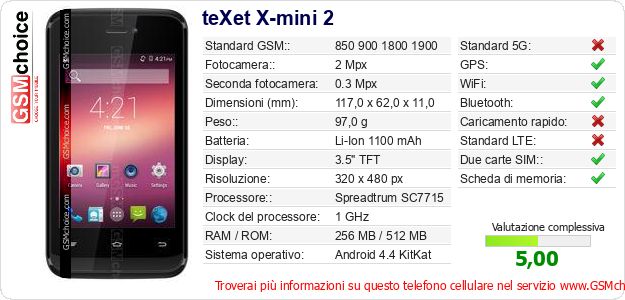 teXet X-mini 2 Dati tecnici di telefono cellulare 