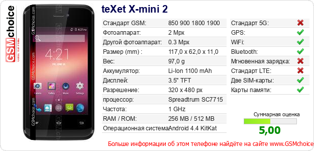 teXet X-mini 2 Технические данные телефона teXet X-mini 2 Технические данные телефона
