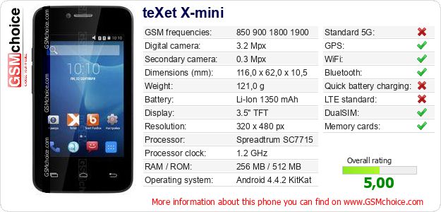 teXet X-mini technical specifications teXet X-mini technical specifications