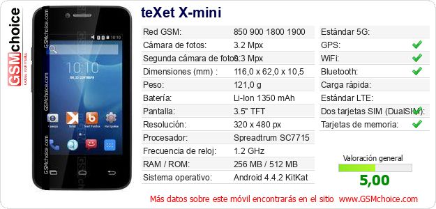 teXet X-mini Datos técnicos del móvil 