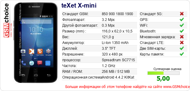 teXet X-mini Технические данные телефона teXet X-mini Технические данные телефона
