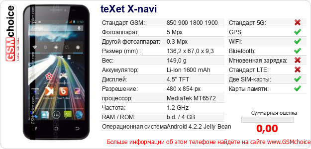 teXet X-navi Технические данные телефона teXet X-navi Технические данные телефона