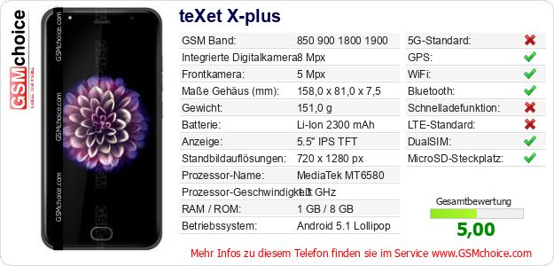 teXet X-plus technische Daten teXet X-plus technische Daten