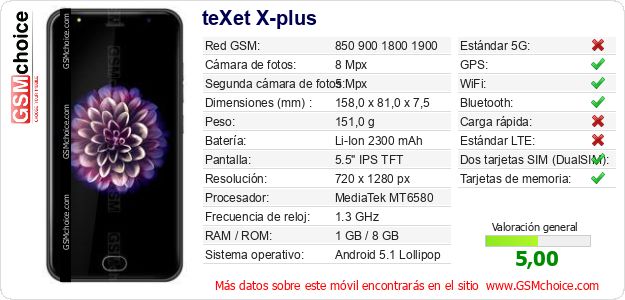 teXet X-plus Datos técnicos del móvil 