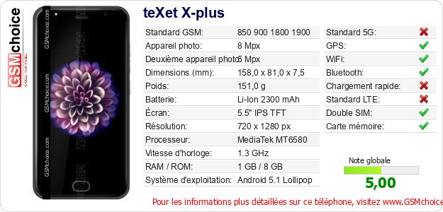 teXet X-plus Fiche technique