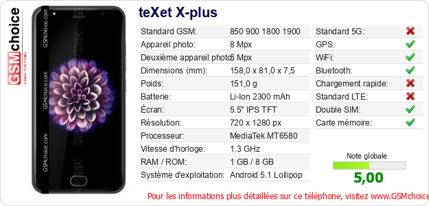teXet X-plus Fiche technique