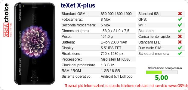 teXet X-plus Dati tecnici di telefono cellulare teXet X-plus Dati tecnici di telefono cellulare