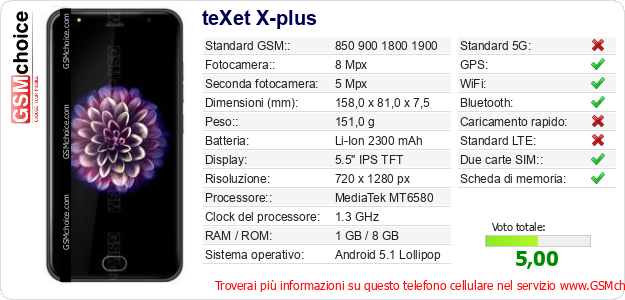 teXet X-plus Dati tecnici di telefono cellulare 