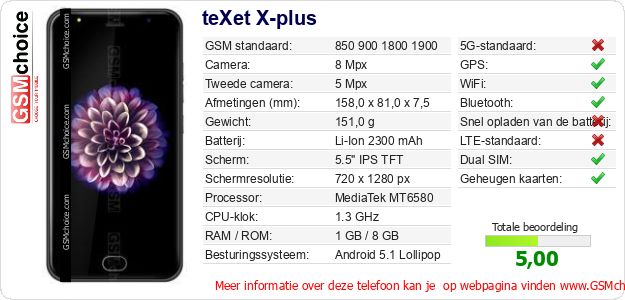 teXet X-plus Technische gegevens teXet X-plus Technische gegevens