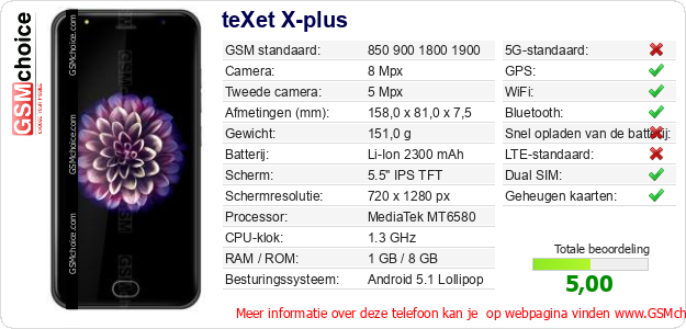 teXet X-plus Technische gegevens teXet X-plus Technische gegevens