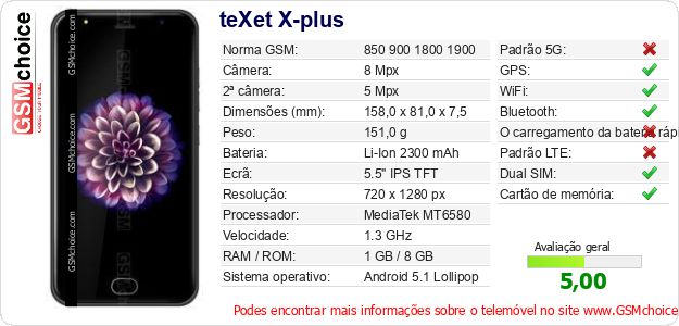 teXet X-plus Especificações técnicas do telemóvel 