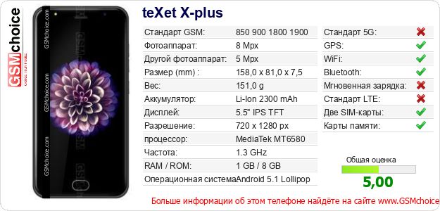 teXet X-plus Технические данные телефона teXet X-plus Технические данные телефона