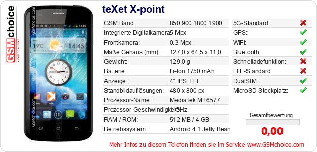 teXet X-point technische Daten teXet X-point technische Daten