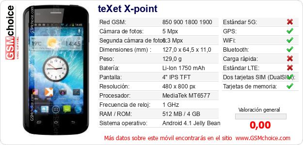 teXet X-point Datos técnicos del móvil 
