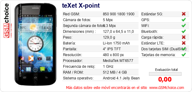 teXet X-point Datos técnicos del móvil 